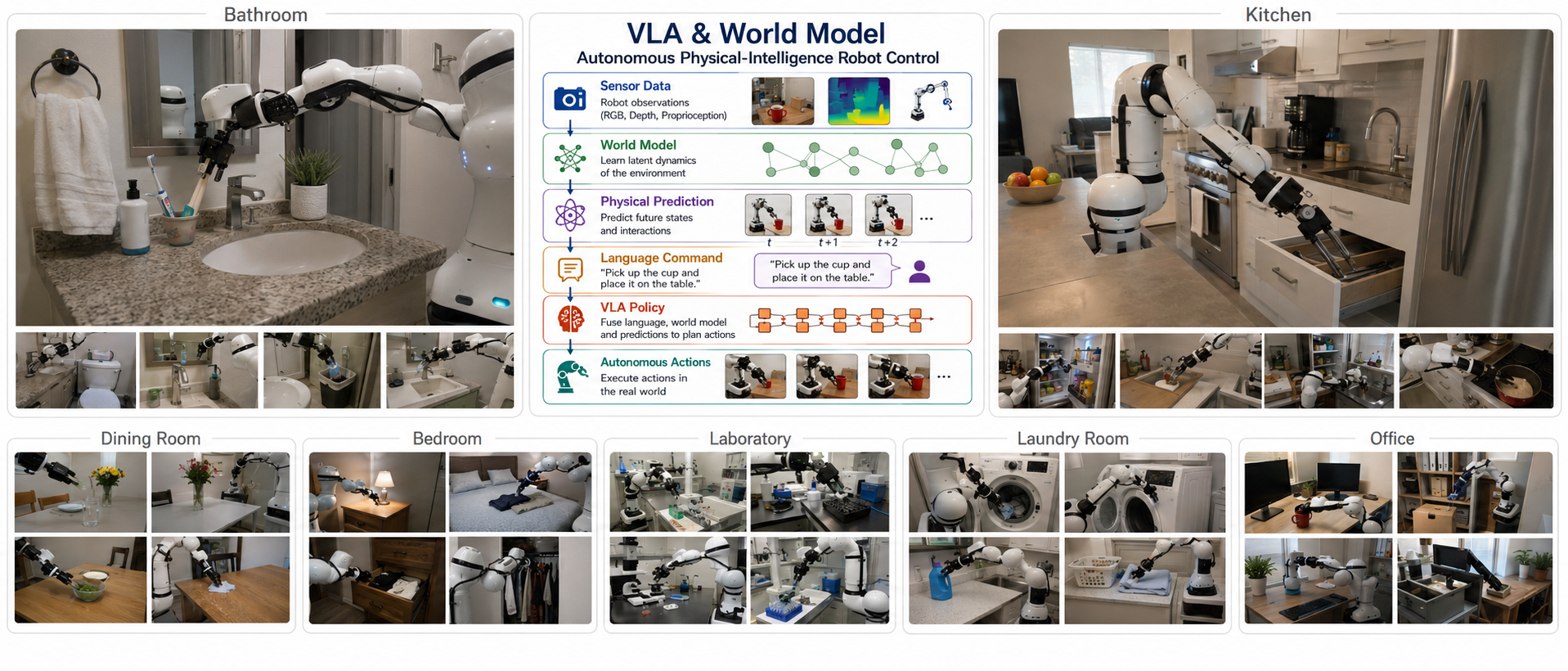 Physical AI: robot arm and end-effector detection