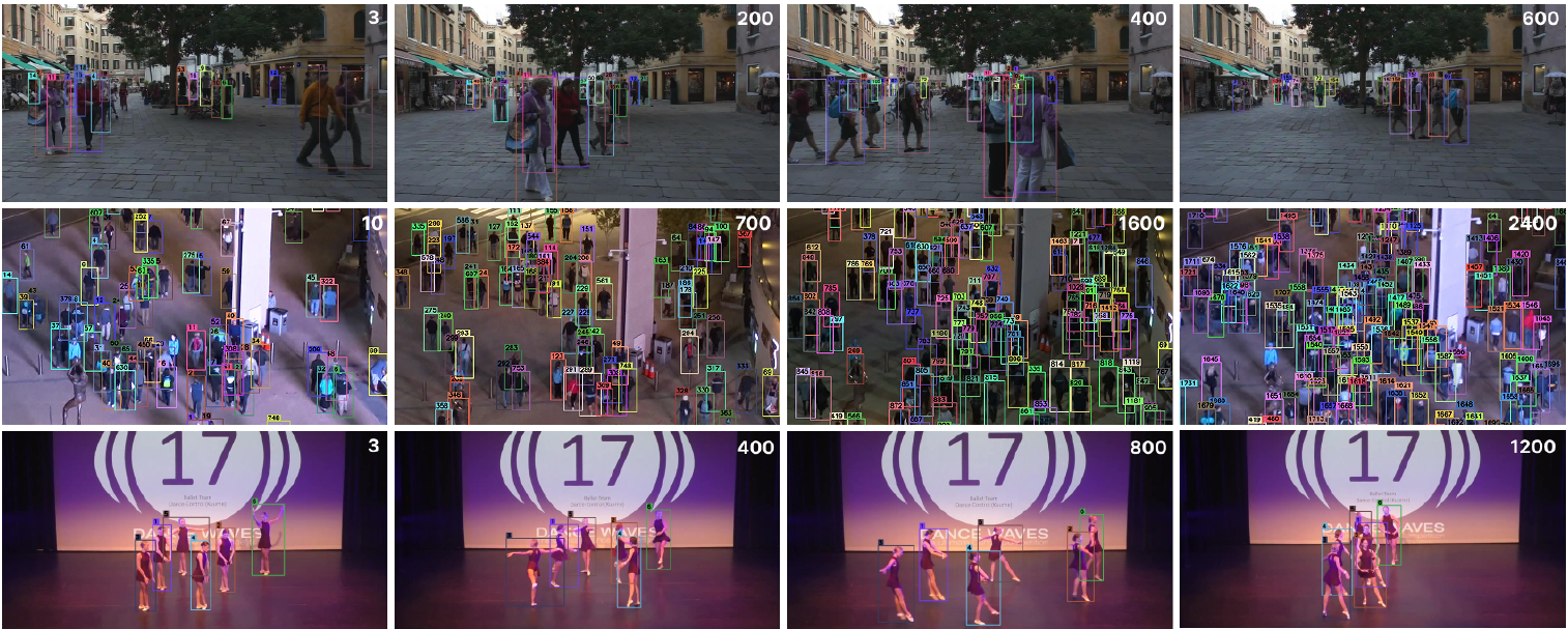 Multi-Object Tracking results