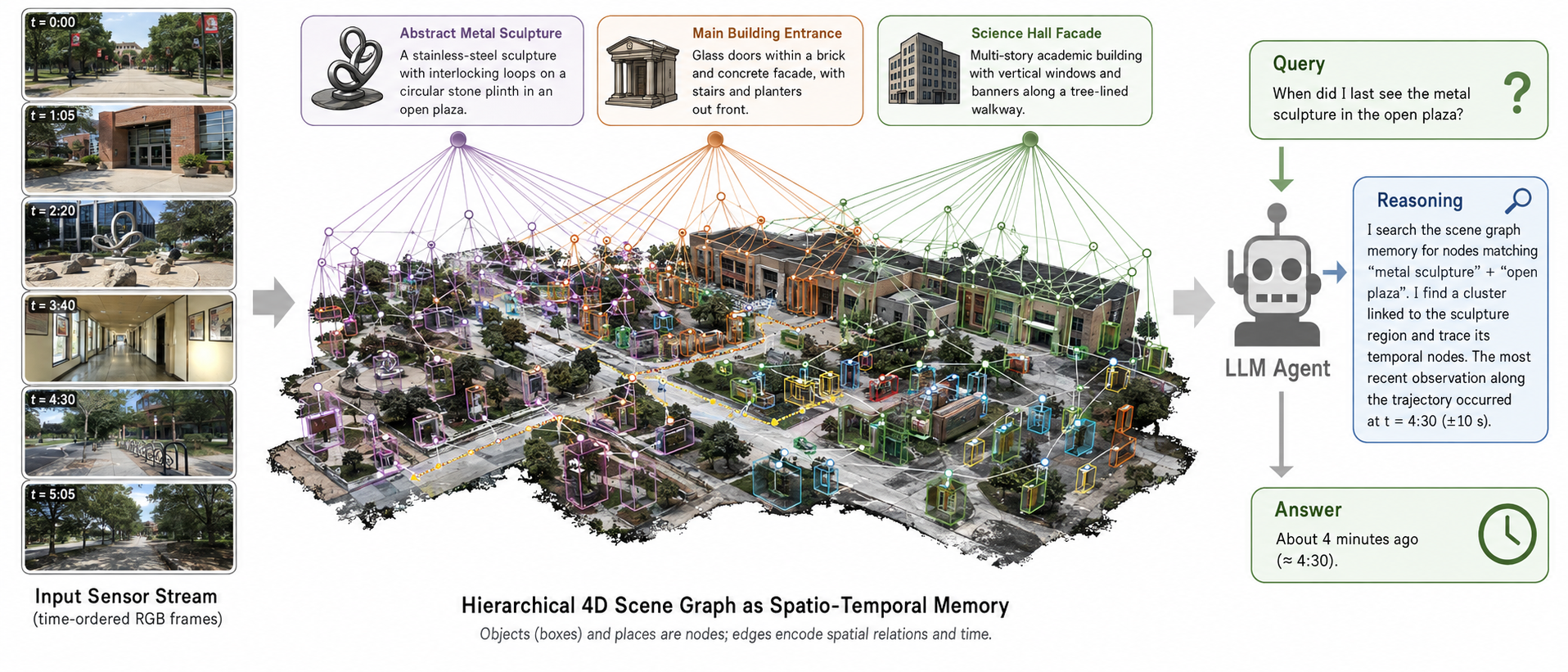 Spatial AI: real-time high-precision 3D mapping results