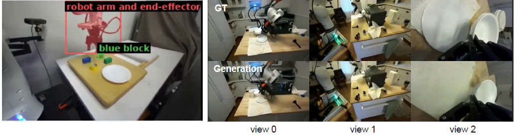 Robot arm and end-effector detection, and multi-view video generation from the world model